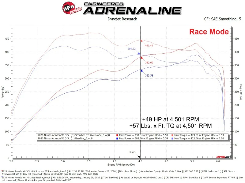 aFe SCORCHER GT Power Module Nissan Armada/Patrol (Y63) 25-26 V6-3.5L (tt) - Image 7
