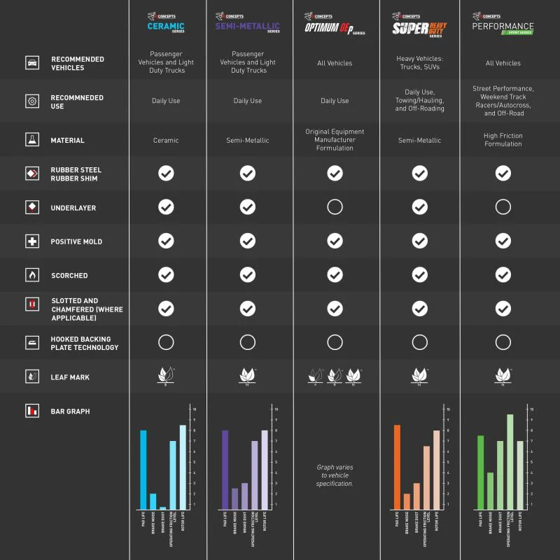 R1 22-25 Ford F-150 Lightning Rear Optimum OE Pads & Hardware Kit - Image 2