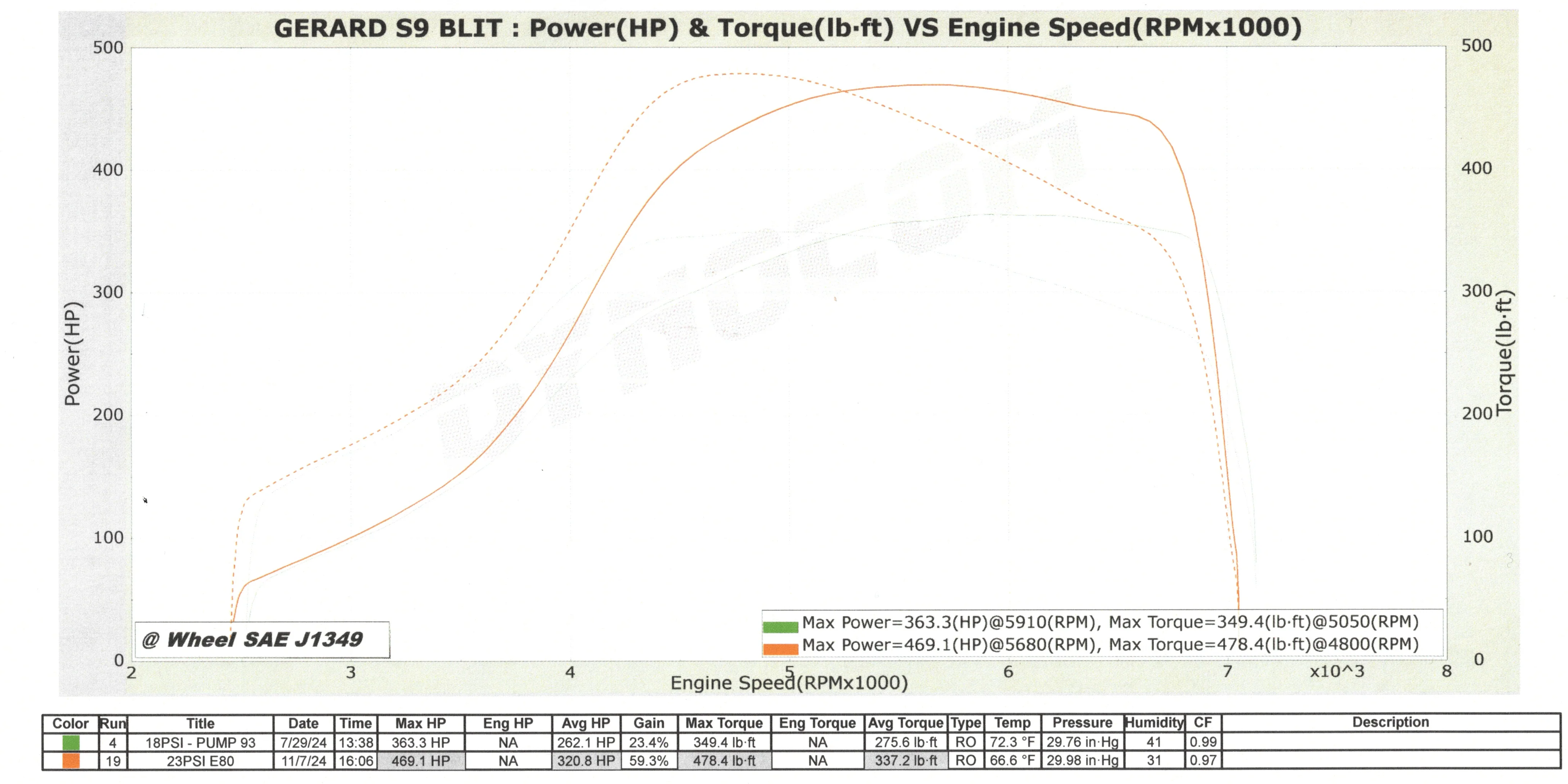 SERIALNINE - 409R 1JZ VVT-I BOLT ON TURBO UPGRADE - Image 9